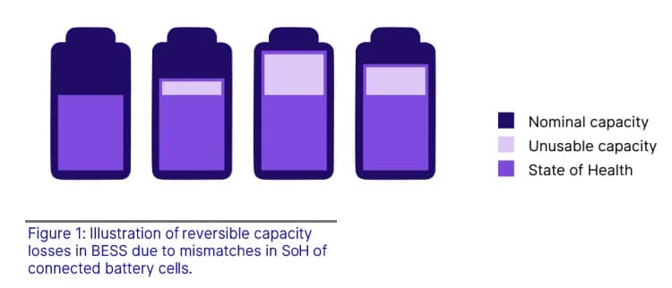 soh illustration