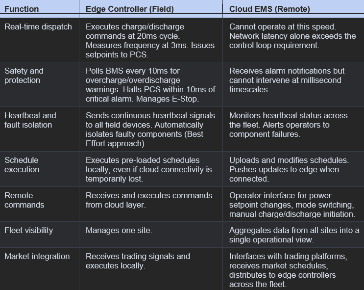 Table comparison of Cloud EMS