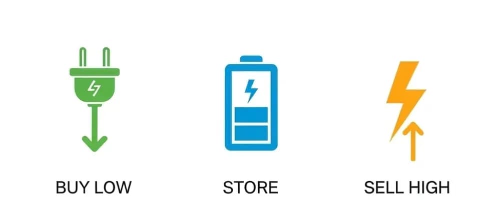 energy arbitrage