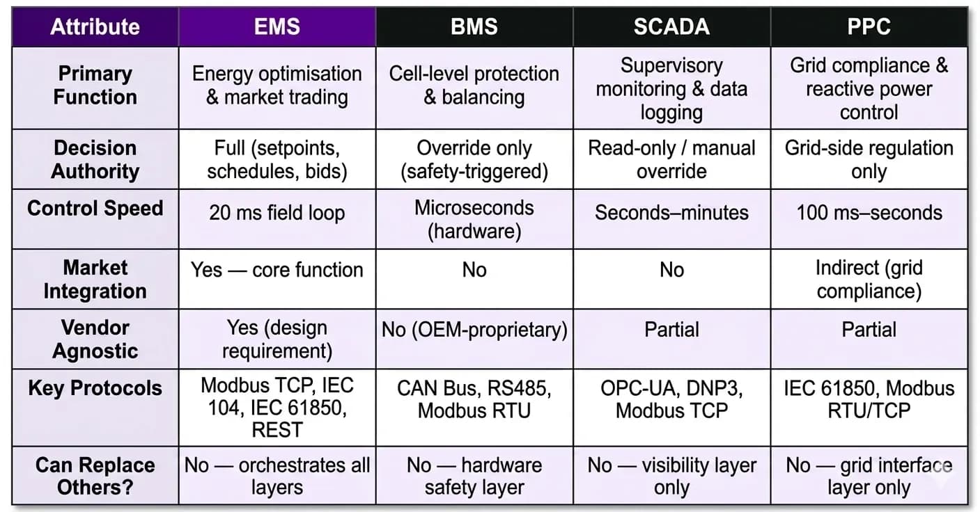 BESS SYSTEMS ATTRIBUTES COMPARISON