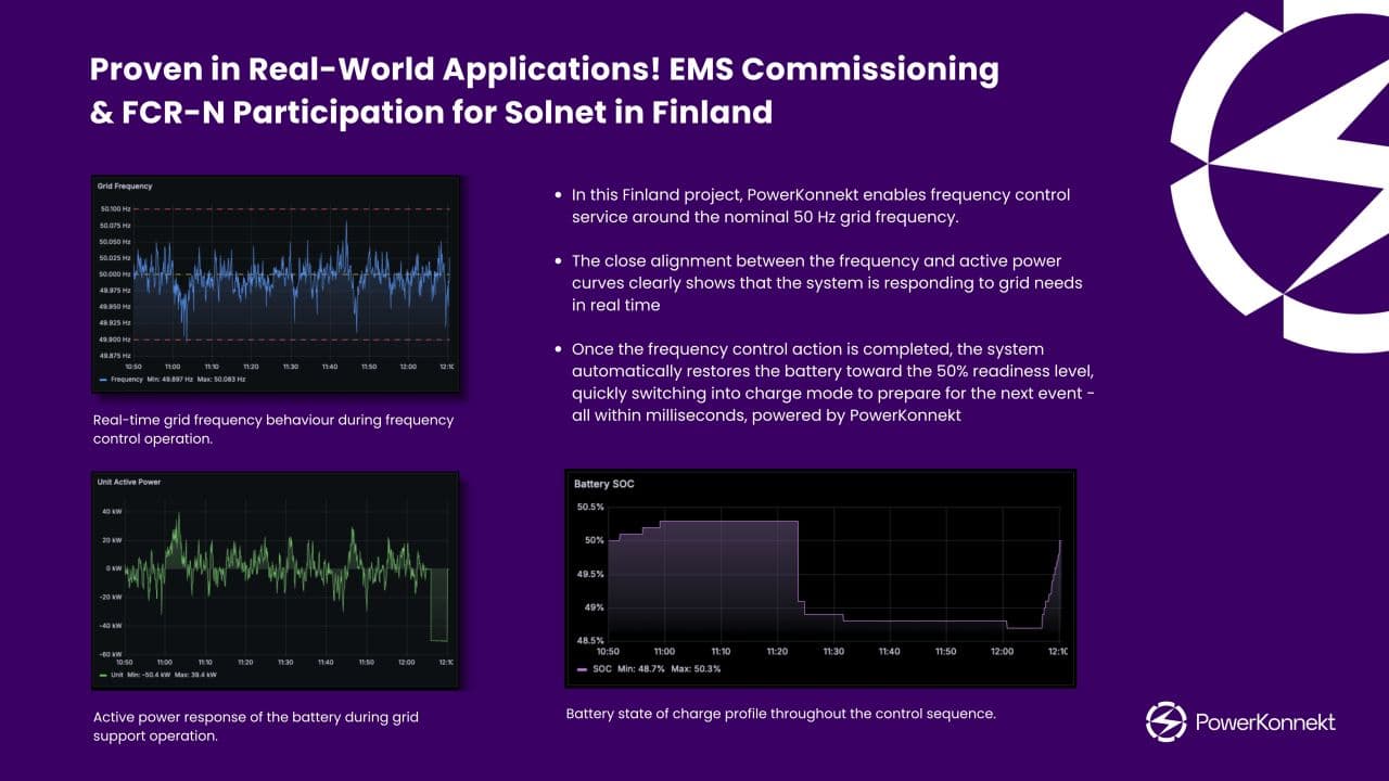 solnet finland details